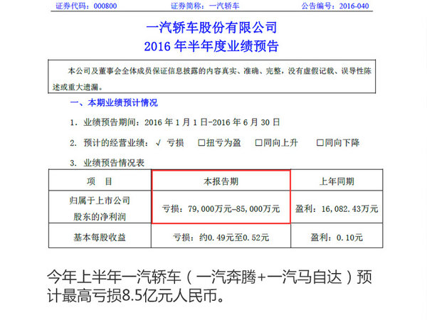 一汽奔腾+一汽马自达？半年亏损8.5亿元