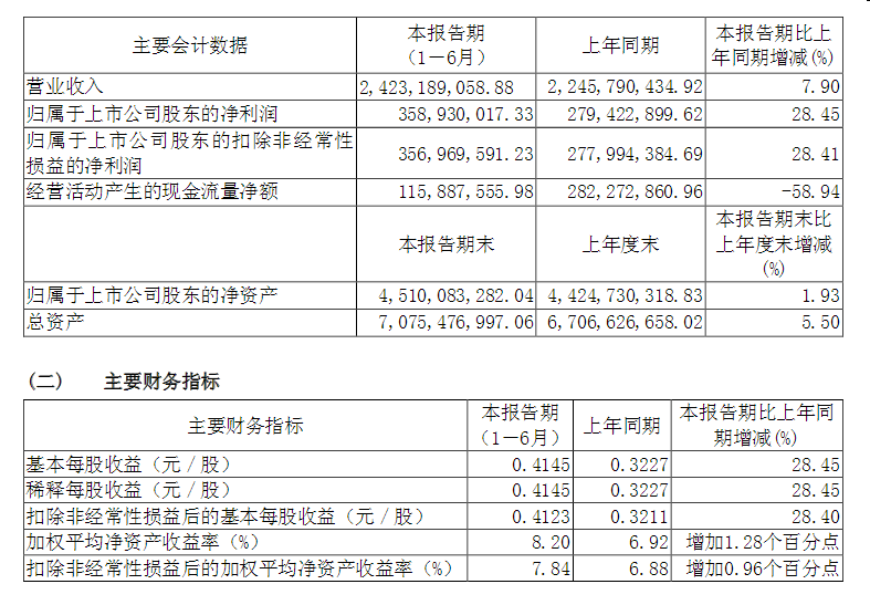 汾酒价格_汾酒收入排名(3)
