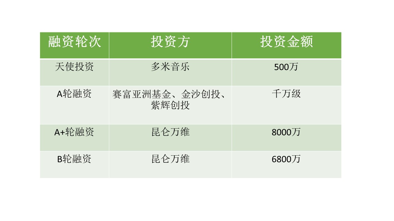 从传言投资映客到增资斗鱼,腾讯的套路有些眼