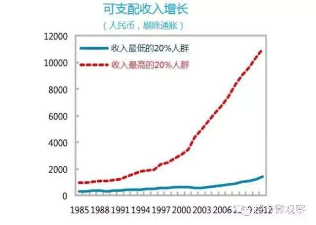 震惊!房价暴涨的真正原因找到了,答案是…