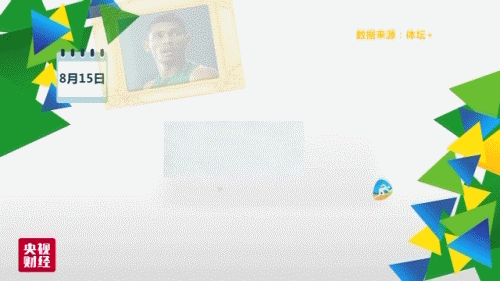 一块奥运金牌能让运动员赚多少钱?不同国家差