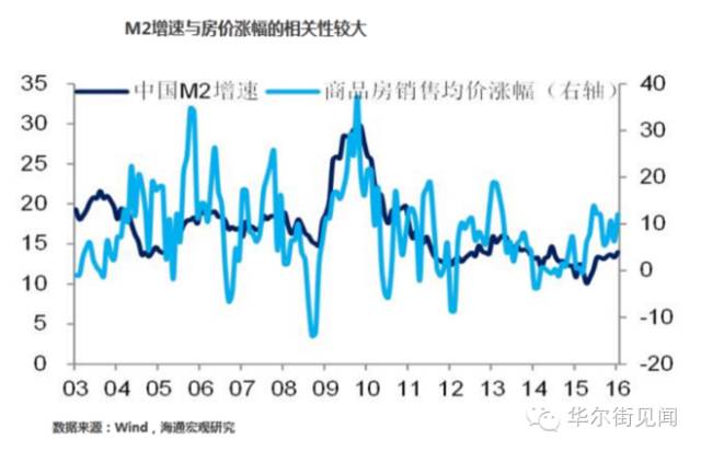 震惊!房价暴涨的真正原因找到了,答案是…