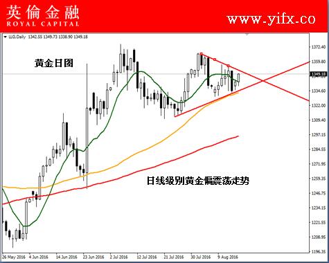 英伦金融:今日贵金属黄金价格行情走势及专家