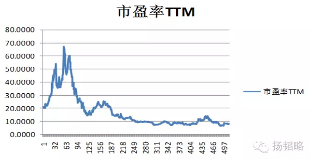 A股新时代将要来了,房地产要崩了?!