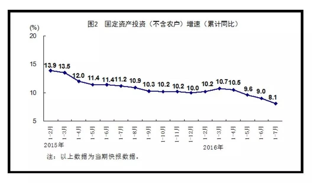 真正的政绩不在于GDP增速多高多快_郑爽1.6亿片酬刷屏背后,居然还爆出个楼市大瓜(3)