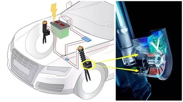 奥迪的新技术让刹车可以能量回收