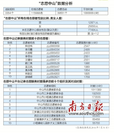 100万人口一个月用多少米_中国女人有多少人口