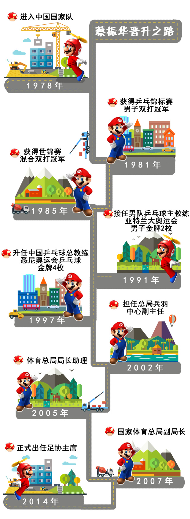 一个奥运冠军升官路线图