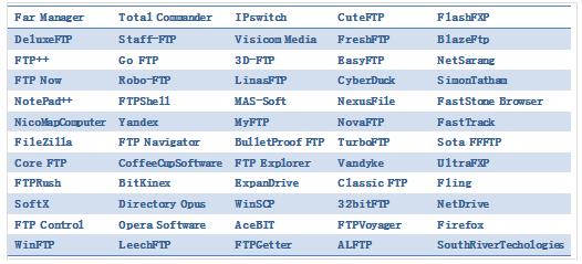 百合一盗号木马分析报告|程序|信息|木马