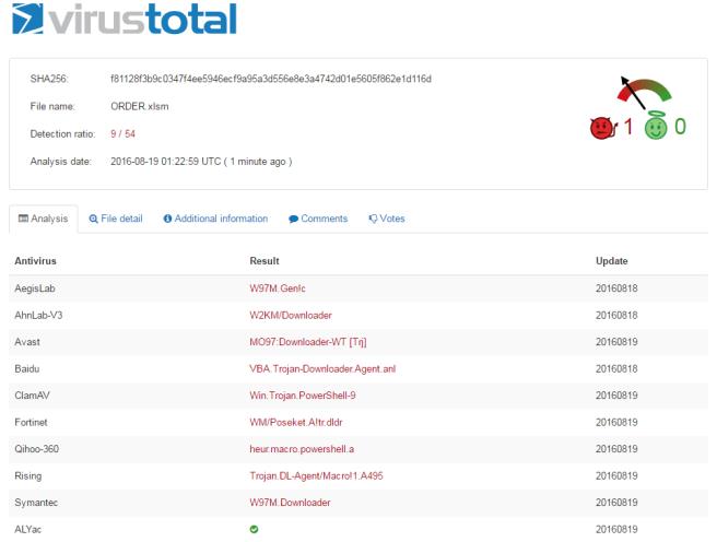 JS敲诈者变种利用PowerShell免杀分析|样本|文