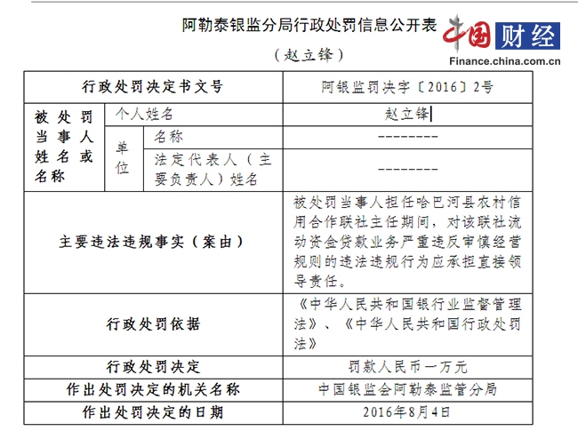 哈巴县农村信用社严重违反审慎经营规则被罚款