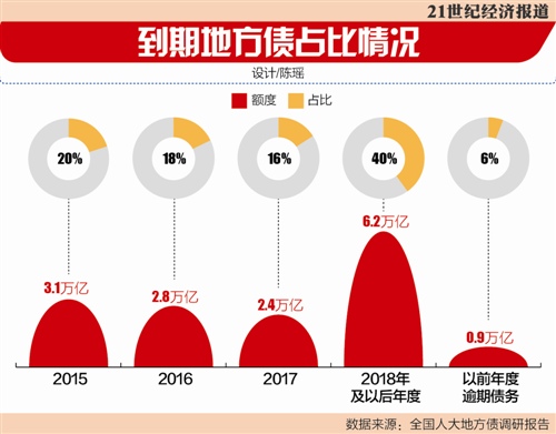 地方债置换提速 财政资金沉淀剧增