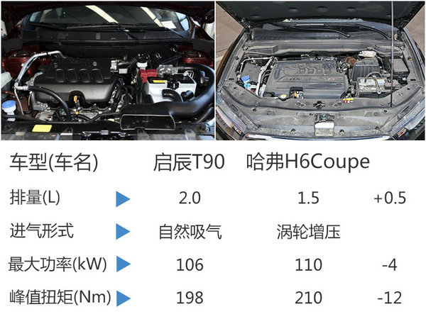 启辰第二款SUV将上市 预计13万元起售