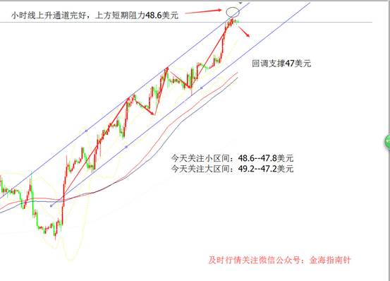 金海指南针:8.19周五原油走势分析及操作意见