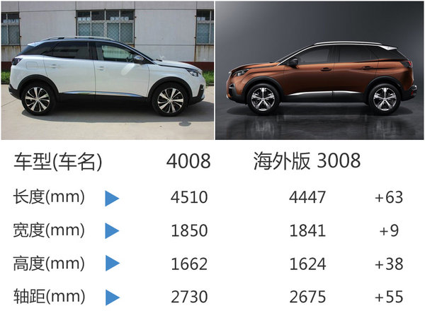 标致全新旗舰SUV将上市 竞争大众途观