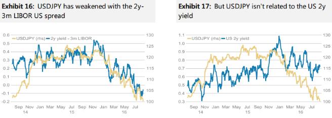 摩根士丹利:货币基金新规即将生效 五大理由支