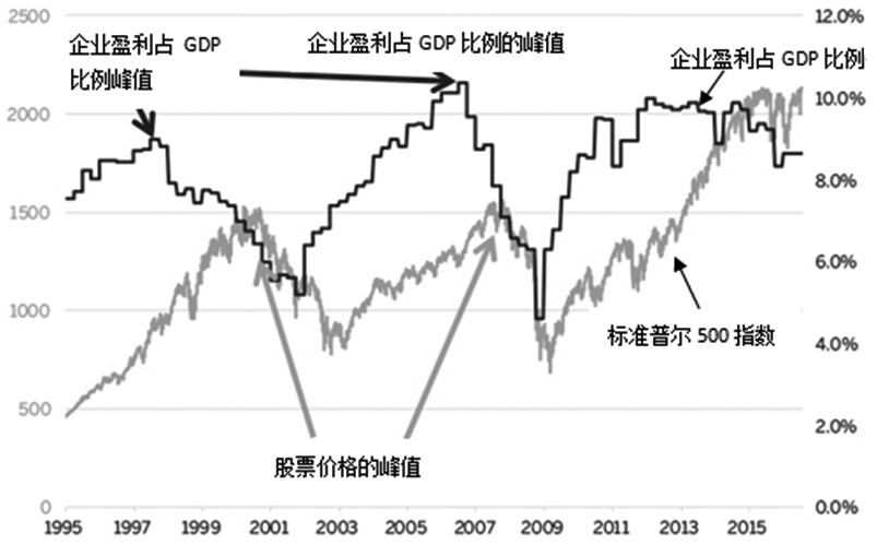 投资占gdp的比重_中国近年过度投资约占GDP10 普通家庭年承担4 成本(3)
