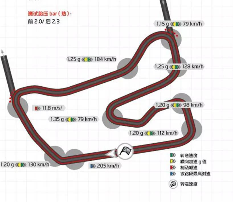 911.2的洪荒之力 霍根海姆圈速堪比GT3