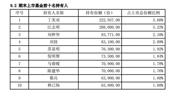 级B如今溢价35.46% 买入的已经亏惨了!|天弘基