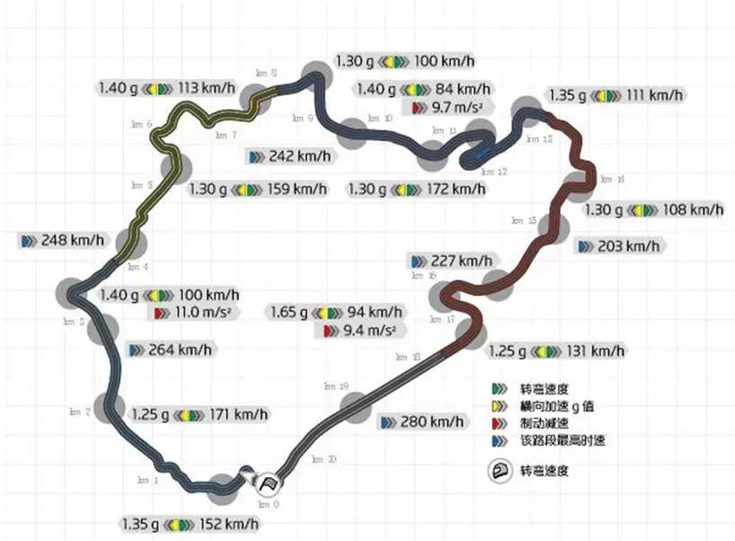 911.2的洪荒之力 霍根海姆圈速堪比GT3
