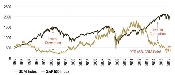 外媒:黄金和黄金股为何还会大涨?|黄金|黄金股
