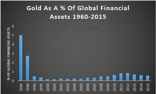 外媒:黄金和黄金股为何还会大涨?|黄金|黄金股