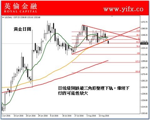 英伦金融:今日伦敦黄金行情走势分析及专家交