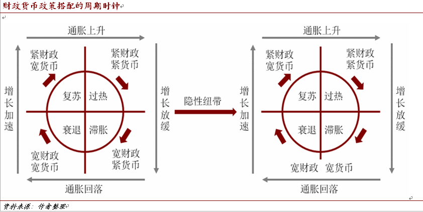 程实:中国当下货币政策难以收紧|货币政策|财政