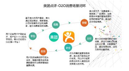 选址、营销和运营,美团点评帮商家一次搞定