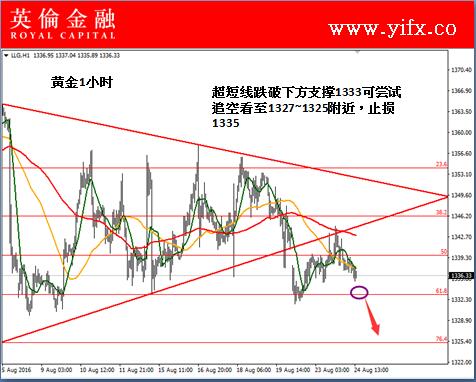 英伦金融:今日现货黄金行情走势分析及专家指