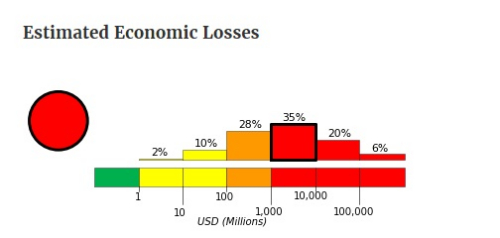地震或导致意大利近1%GDP的损失。(美国地质勘探局网页截图)