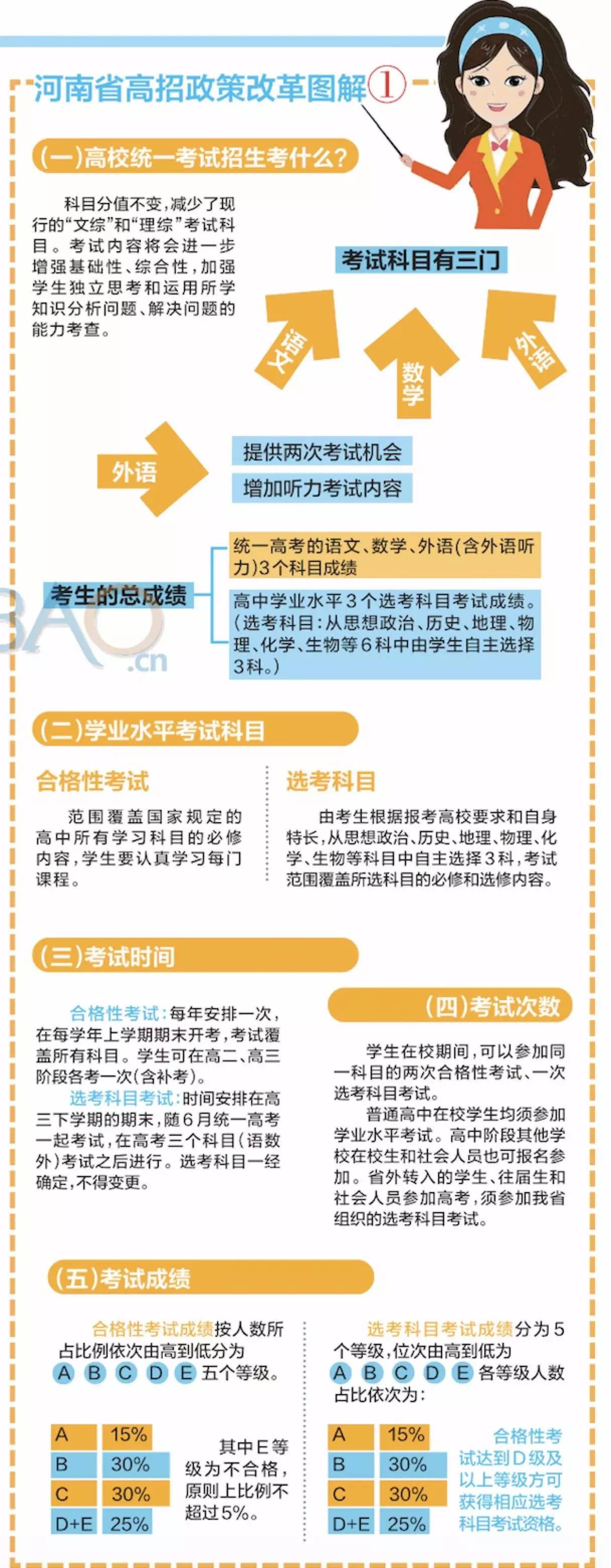 关注 | 高考大省河南高考改革方案出炉! 快看看