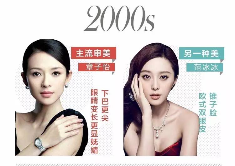 原来你们并不爱网红脸! |颜值|变迁|看脸