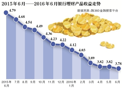 银行理财:中长期投资更划算|网贷跑路股票型基