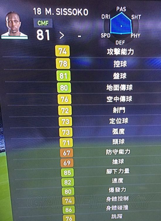 《实况足球2017(PES2016)》Demo版部分球员