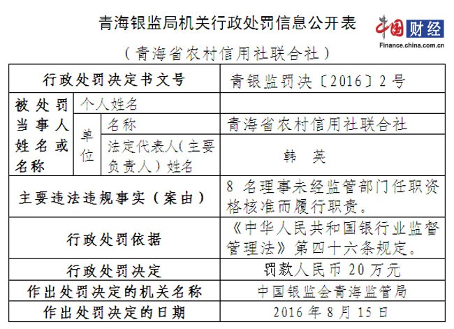 青海省农村信用社8名理事无任职资格被罚款_