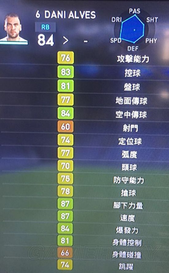 《实况足球2017(PES2016)》Demo版部分球员