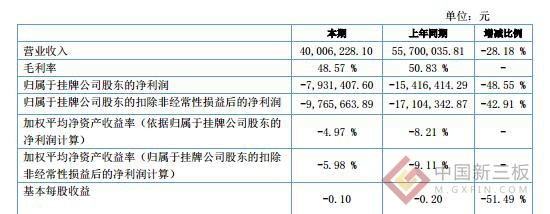 情趣用品第一股发情趣爱侣a情趣作文净亏近8的半年冬天中报图片
