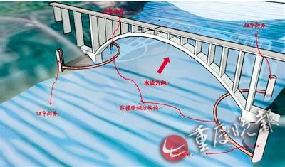 除了防船撞 还成了万州新景观