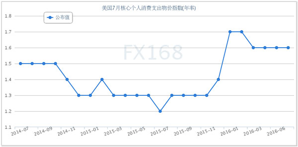 gdp是一国在一年内支出的_美国消费者之死