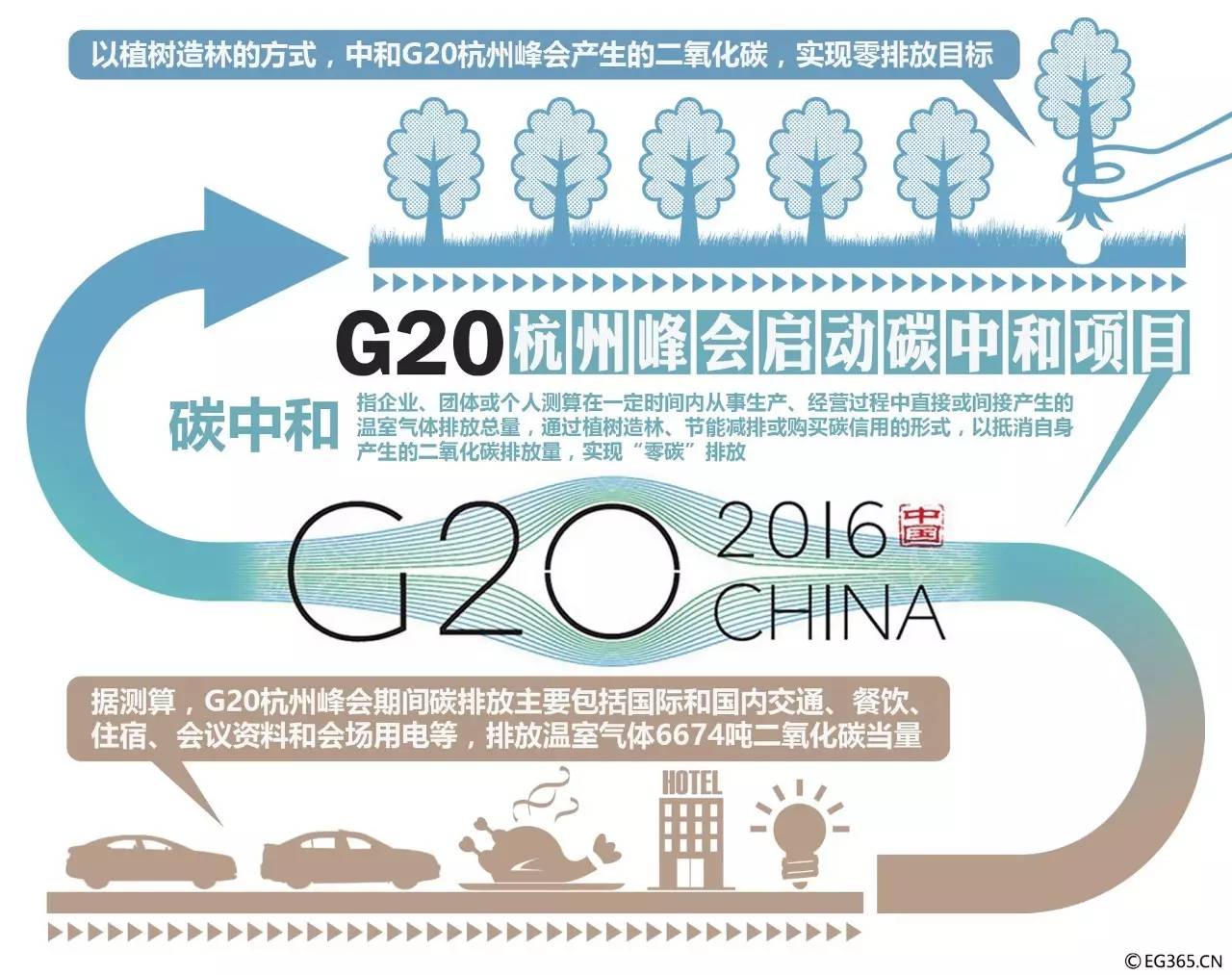 评论丨倒计时4天!G20年年开 今年中国杭州的有
