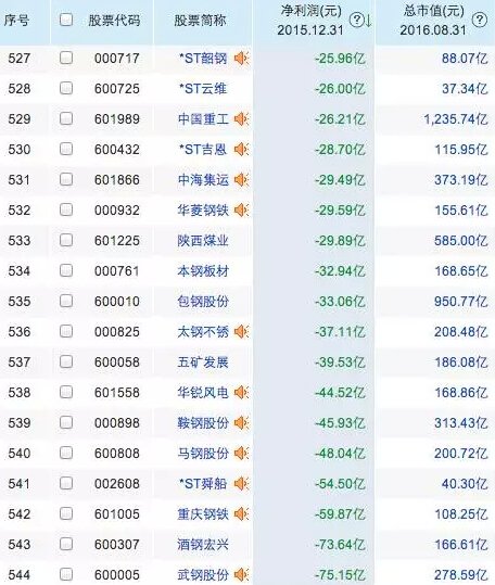 清华教授被骗1760万元 ,544家上市公司一年也