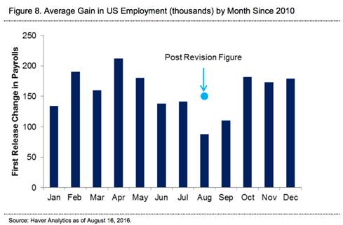 好过预期, 但美元强势可能不会改变|预期|美国|