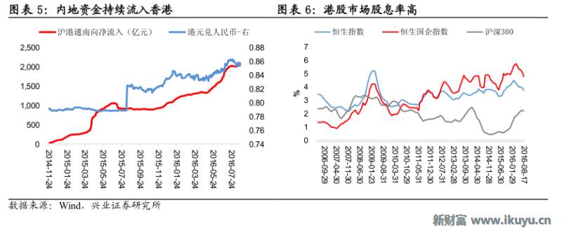 深港通对A股与港股的意义:到底是谁救谁?|港股
