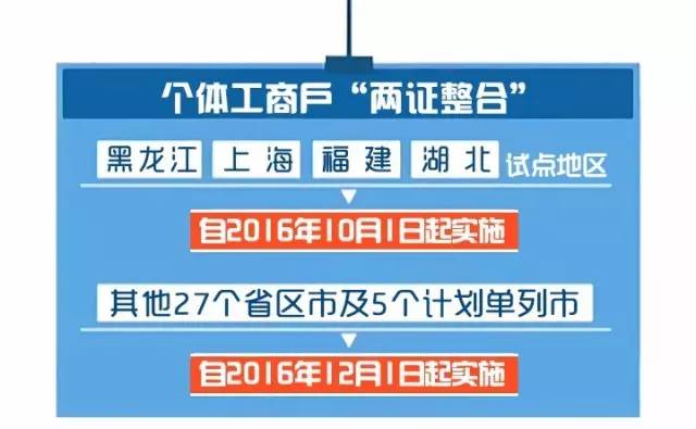 丨这两证又要整合了,您以后会节省不少时间…