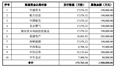 755亿资产置换!*ST济柴将注入中石油集团755