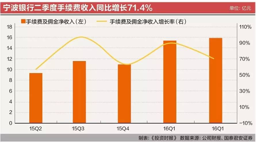 宁波银行理财_宁波银行 收入证明(2)