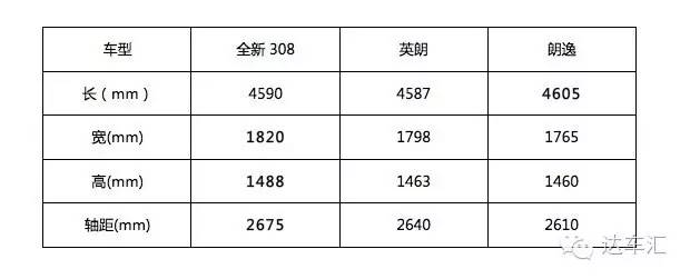 这一代标致308或许真的能改变市场格局！