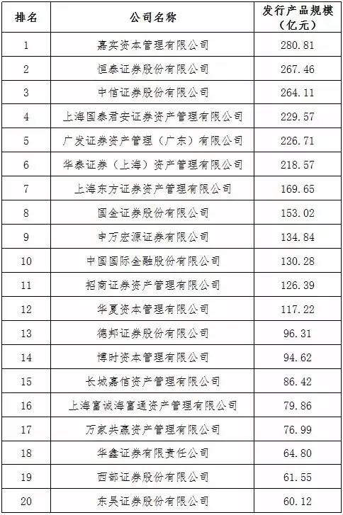 资产证券化管理人产品规模、数量排名!_财经头