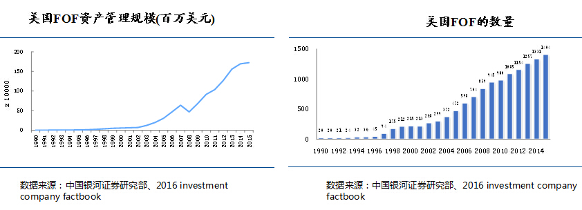 鹏华基金赵强:海外发展经验凸显FOF市场价值